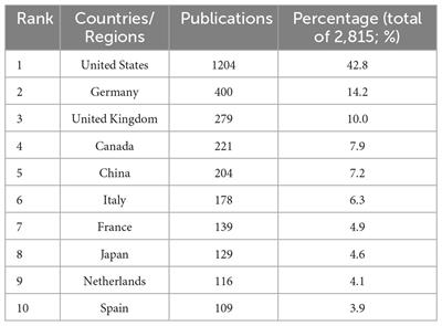 Research status and hotspots in the surgical treatment of tremor in Parkinson’s disease from 2002 to 2022: a bibliometric and visualization analysis